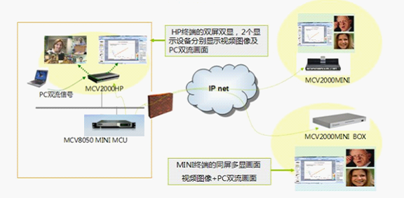 捷視飛通公司全新mini系列即將亮相上海國際專業(yè)燈光音響展覽會