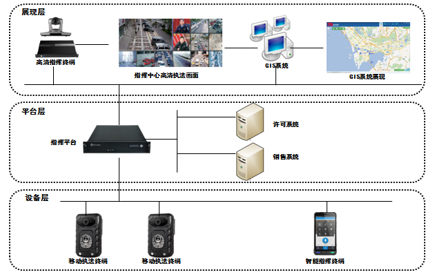 煙草行業打假打私，捷視飛通只要三招