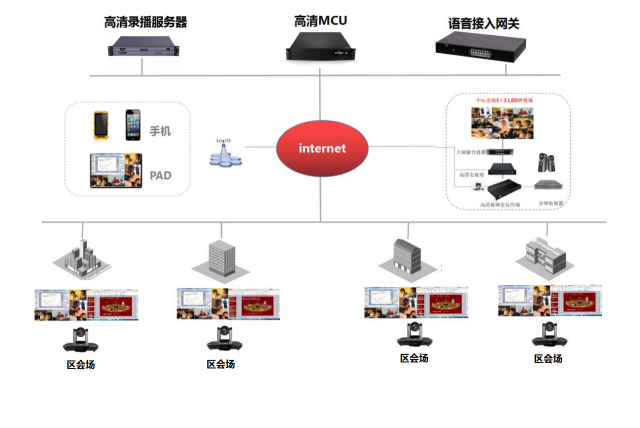 553臺視頻會議終端 | 捷視飛通助力盤錦市網格化管理智慧化城市建設