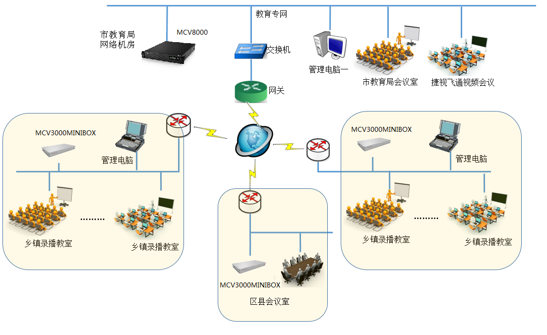 山東煙臺市教育局互動錄播系統項目：用視訊技術推動教育平衡