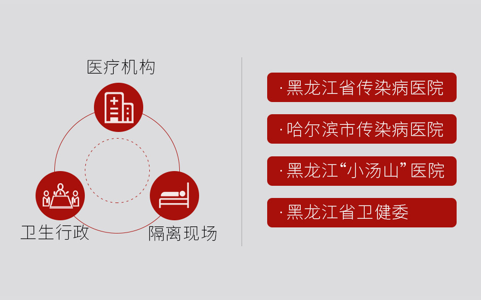 階段盤點 | 連續7天，捷視飛通為黑龍江、福建等一線醫療機構抗擊疫情