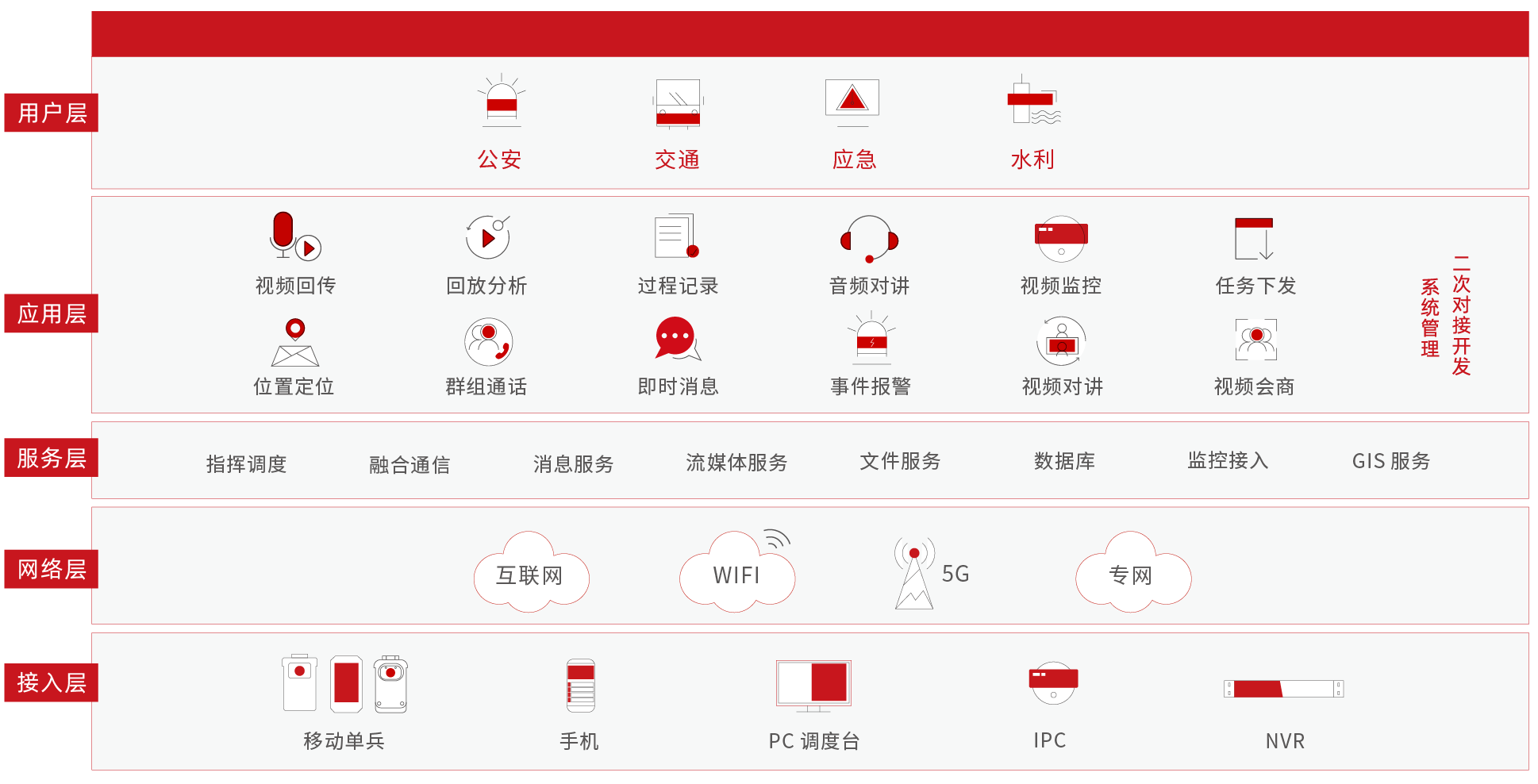 移動(dòng)可視化指揮系統(tǒng)方案