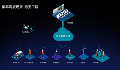 捷視飛通打造市-縣-鄉鎮三級綜治平臺，做“平安河源”的守護者