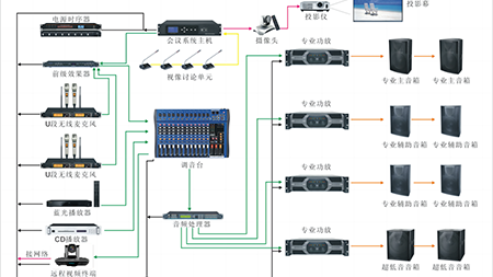 會議擴聲系統解決方案